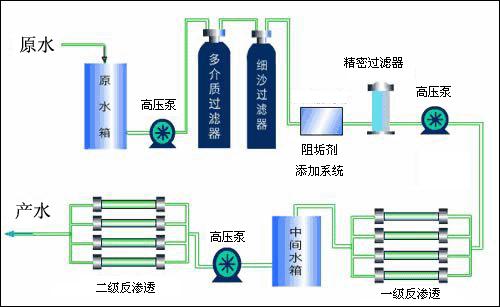 樓宇凈水設備